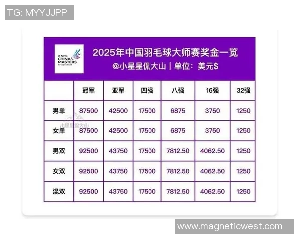 重庆羽毛球队技术实力强劲荣登全国羽毛球技术排行榜第4名