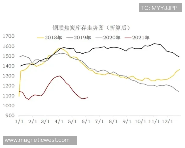 专业解读：WE的区域防守打法